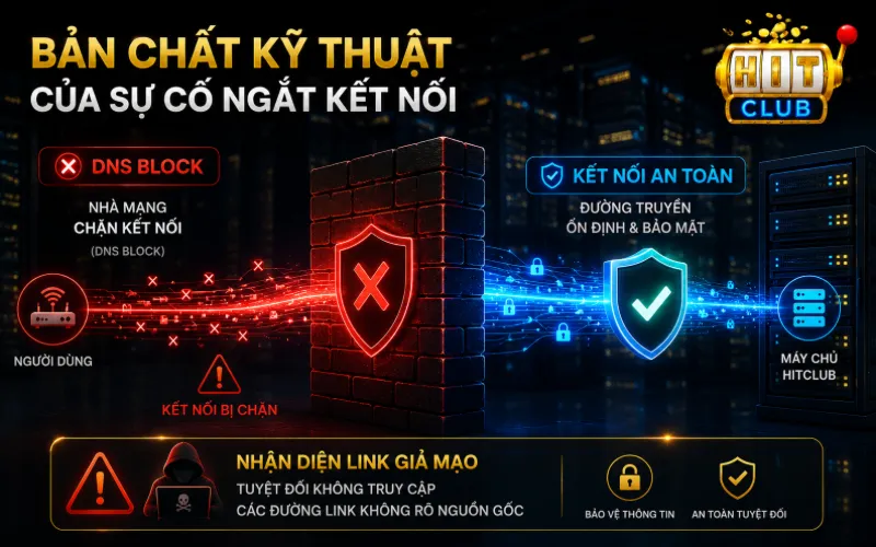 Mô phỏng bản chất sự cố gián đoạn kết nối do chặn DNS