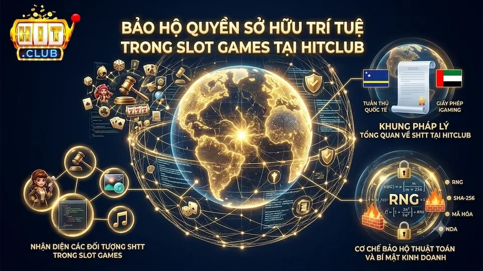 Bảo Hộ Quyền Sở Hữu Trí Tuệ Trong Slot Games Tại Hitclub
