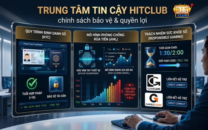 Chính sách bảo vệ người chơi tại Hitclub Center