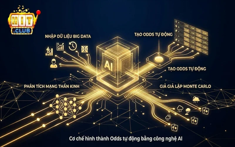 Cơ chế hình thành Odds tự động bằng công nghệ AI