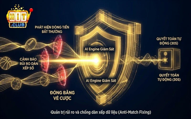 Quản trị rủi ro và chống dàn xếp dữ liệu (Anti-Match Fixing)