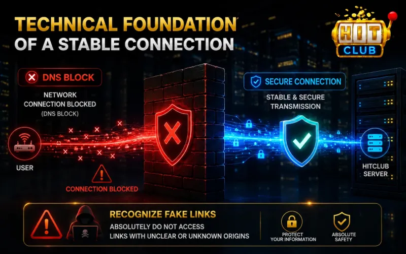 Simulation of the technical nature of disconnections caused by DNS blocking